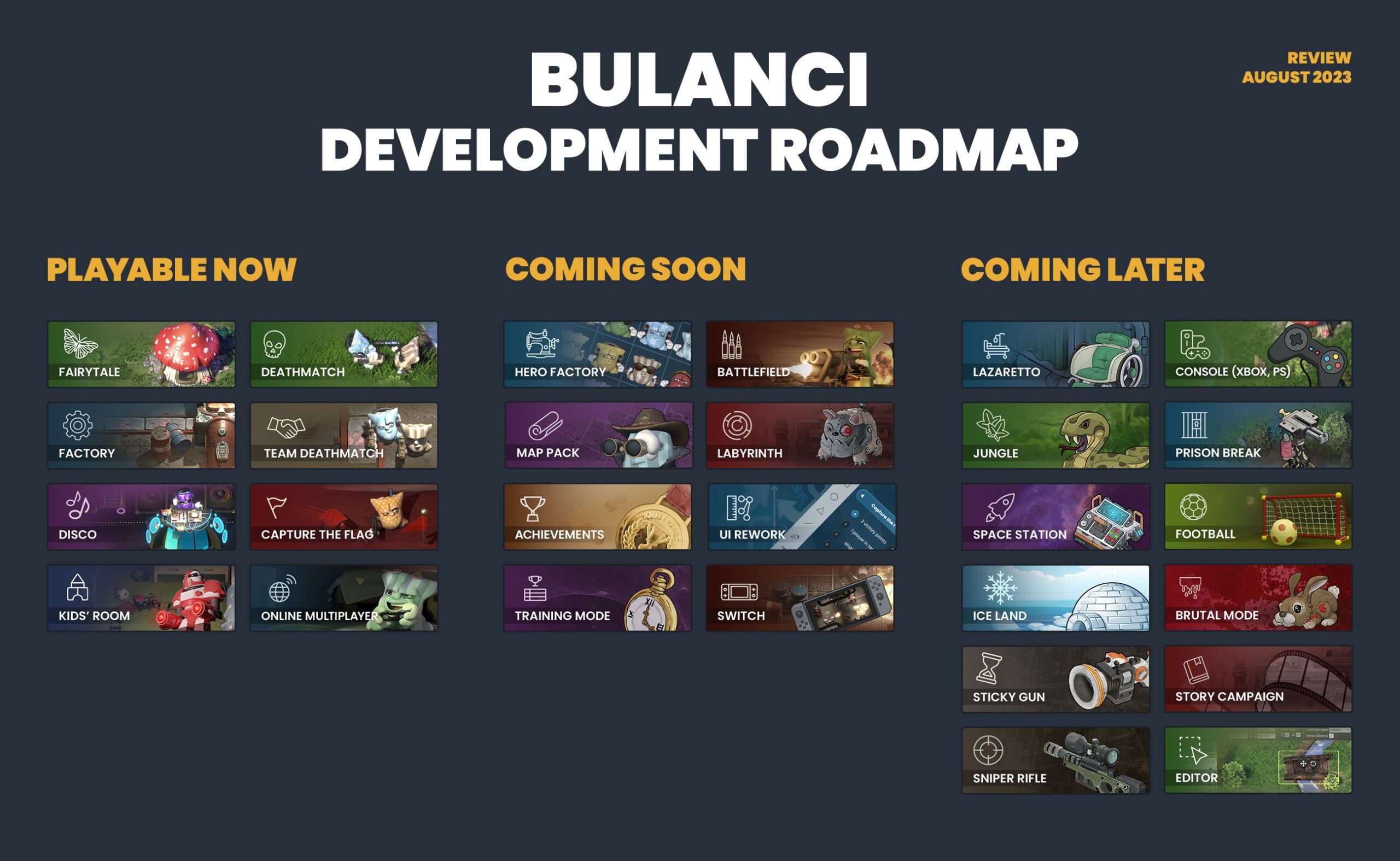 Bulanci roadmap